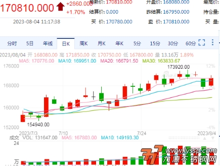 不锈钢装饰行情